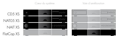 NAIM1 NA-T05 XS - Le Systeme Intégré - 1