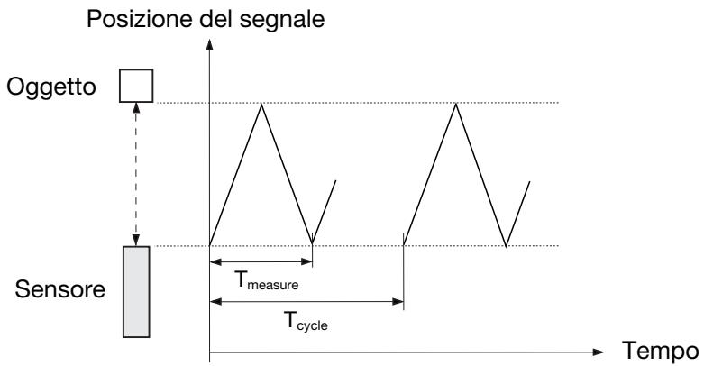 CARLO GAVAZZI UA 30 CLD - Opzioni avanzate - 2