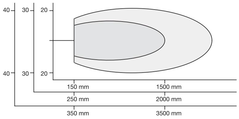 CARLO GAVAZZI UA 30 CLD - Detection Range / Erfassungsbereich / Distance de détction / Distancia de detections / Distanza di attivazione / Tasteafstand - 1