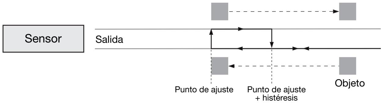 CARLO GAVAZZI UA 30 CLD - Histérisis (Hysteresis) - 1