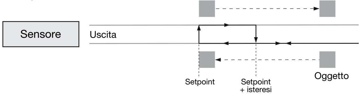 CARLO GAVAZZI UA 30 CLD - Configurazione del setpointe delle uscite (Setpoint outputs) - 1