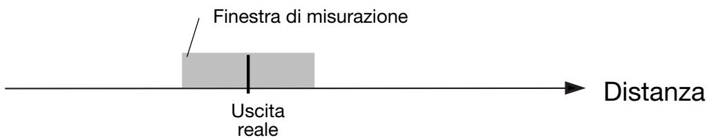 CARLO GAVAZZI UA 30 CLD - Ampiezza della finestra (Window Width) - 1
