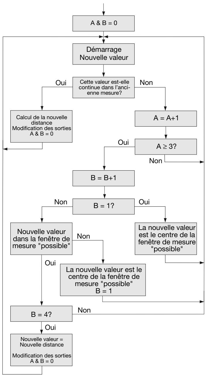 CARLO GAVAZZI UA 30 CLD - Login-Logout Counter (compteur des connexions/déconnexions) - 1