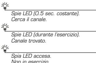 DICOTA PHASOR - Installazione del ricevitore - 4