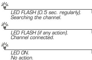 DICOTA PHASOR - Setup the connection RF channel between the mouse and the receiver - 4