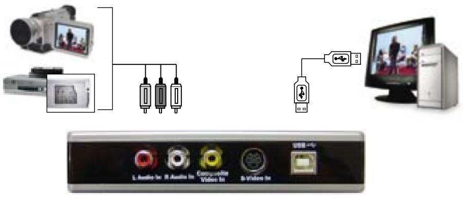 ADS TECH DVD XPRESS DX2 - CD Contains: - 3