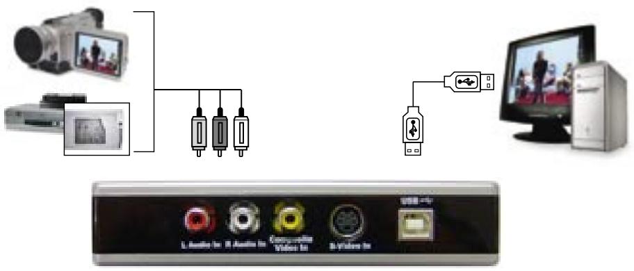 ADS TECH DVD XPRESS DX2 - Back - 2