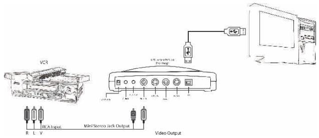 ADS TECH INSTANT DVD + DV - Configuración de exportación: Enviar video a la TV o al VCR - 1