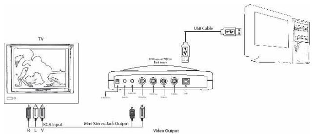 ADS TECH INSTANT DVD + DV - Configuración de exportación: Enviar video a la TV o al VCR - 2