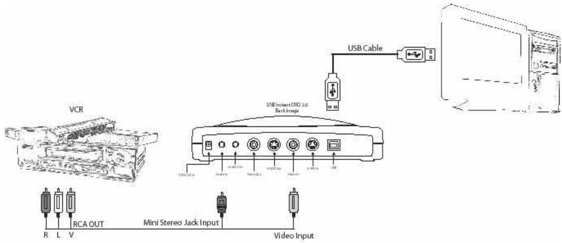ADS TECH INSTANT DVD + DV - Câblage! - 1