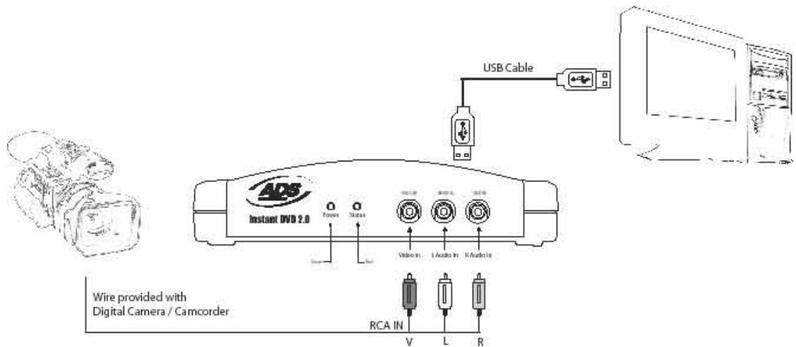 ADS TECH INSTANT DVD + DV - Wire It Up! - 2