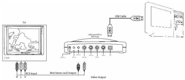 ADS TECH INSTANT DVD + DV - Configuration d'exportation – Transmission d'une video à un téléviseur ou un magnétoscope - 2