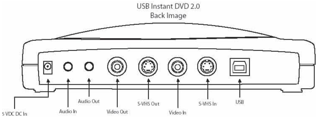 ADS TECH INSTANT DVD + DV - USB 1.1 - 2