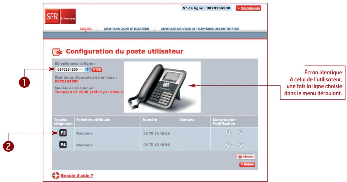 SFR ONE SOLUTION - Vos possibilités en tant que gestionnaire de flotte - 1