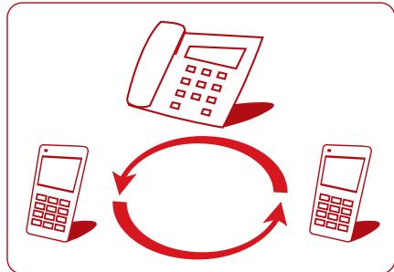 SFR OPTION PABX MOBILE - > Pour quel usage ? - 1