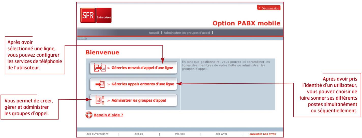 SFR OPTION PABX MOBILE - Votre portail Gestionnaires - 3