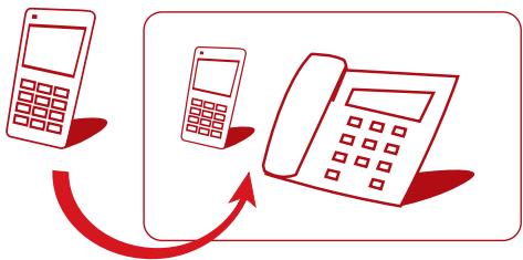 SFR OPTION PABX MOBILE - - Renvoi sur injoignabilité - 1