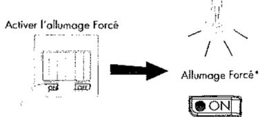 ARNOULD 624-60 - Principe : - 7