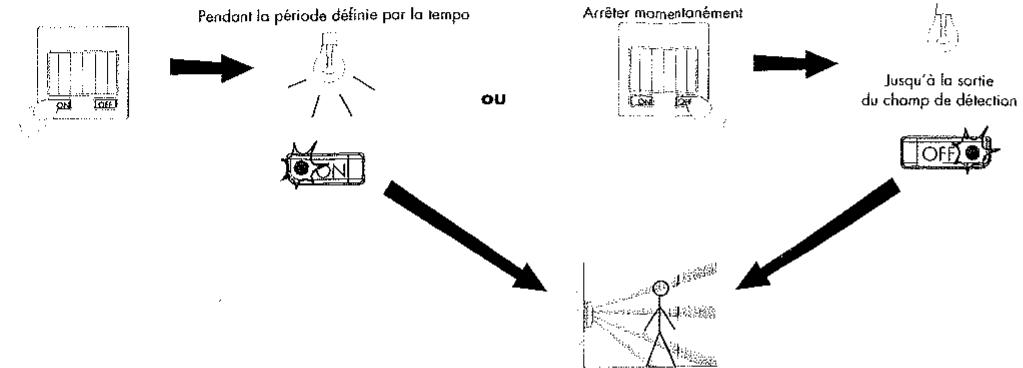 ARNOULD 624-63 - 1