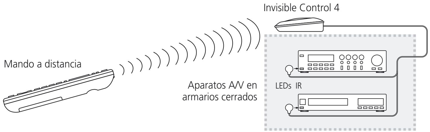 MARMITEK INVISIBLE CONTROL 4 - ¿CÓM OF UNF CIONA? - 1