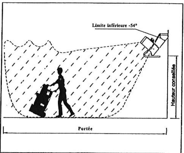 S.PLUS AEM 4 - VIII- UTILISATION EN POSITION FIXE(MURALE) - 2