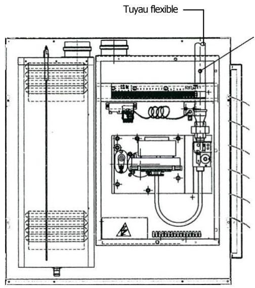 S.PLUS AG 80MC - Conversion des types de gaz - 1