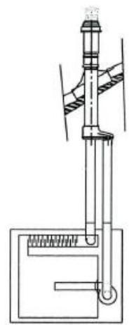 S.PLUS AG 80MC - - Alimentation d'air de combustion et évacuation des gaz brûlés. - 5