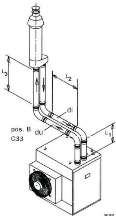 S.PLUS AG 80MC - - Alimentation d'air de combustion et évacuation des gaz brûlés. - 2