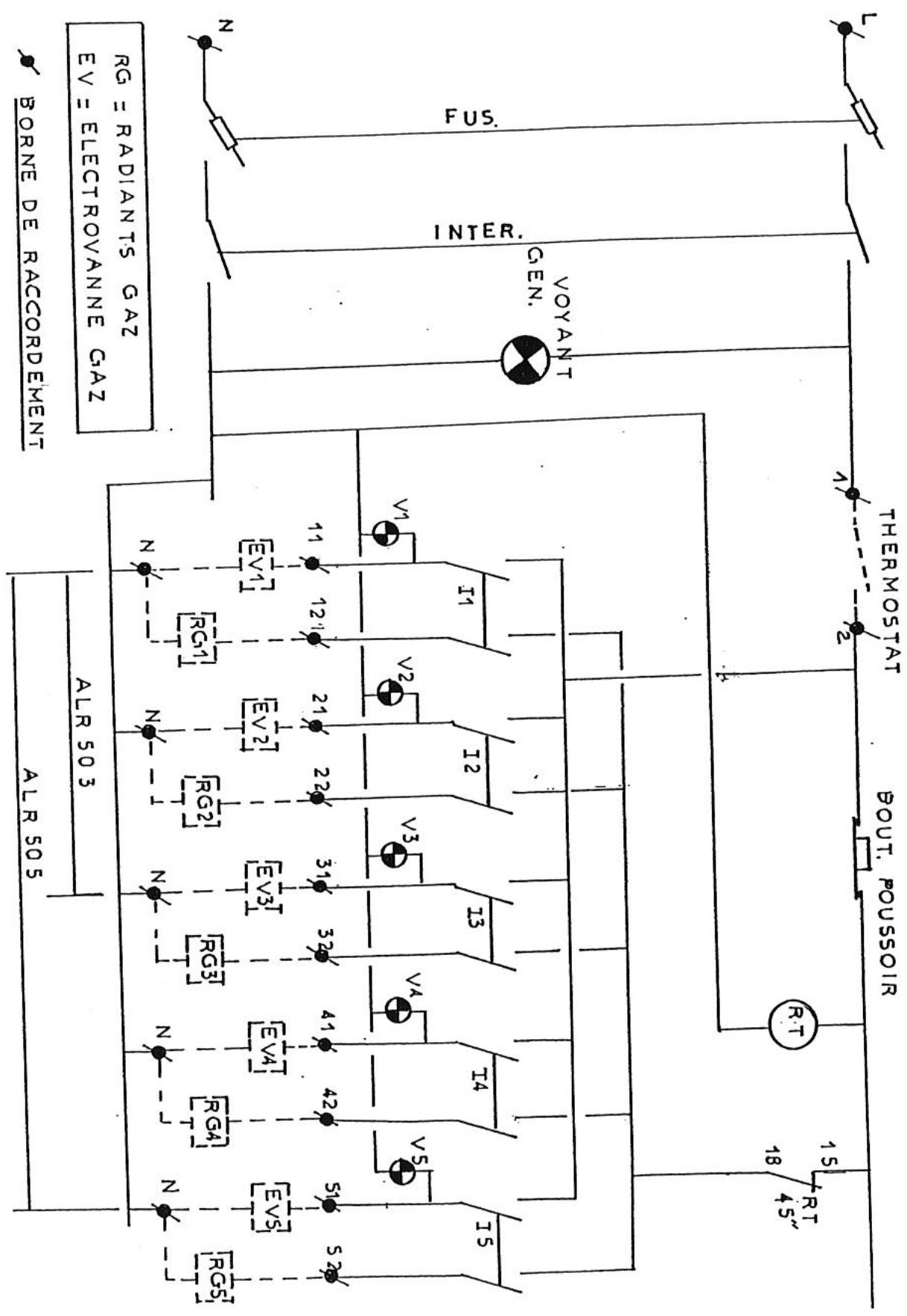 S.PLUS ALR 503 - Anomalies possibles : - 3