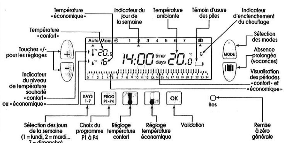 S.PLUS DIGI 2 ECO - Mise à l'heure et au jour actuel - 3
