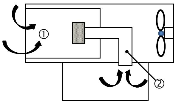 S.PLUS ECO 40 A - ATTENTION: - 1