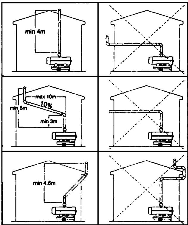 S.PLUS EF 26 CA - Contrôles - 1