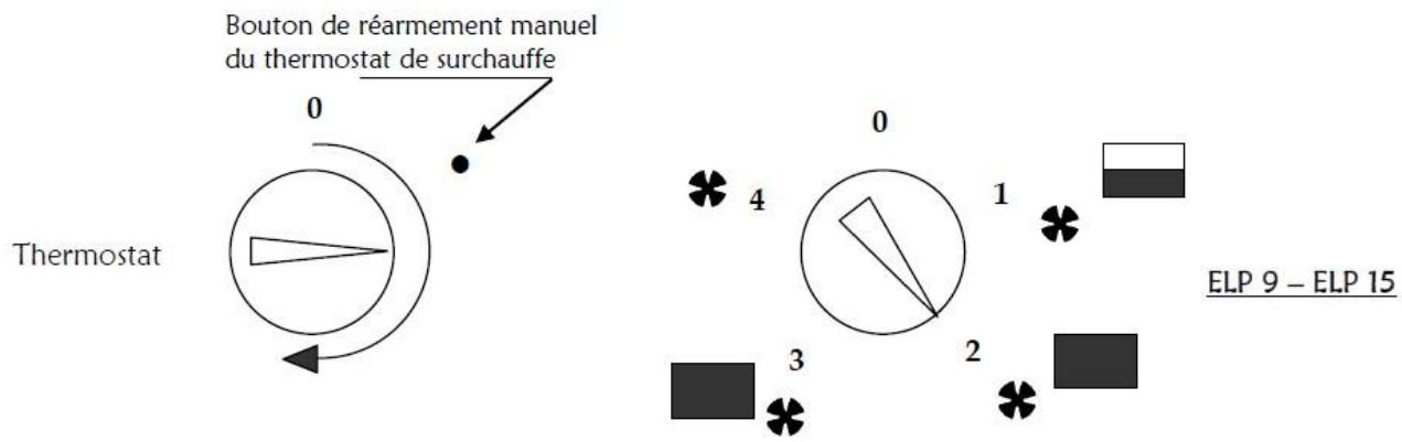 S.PLUS ELP 9 - II - MISE EN MARCHE - 2