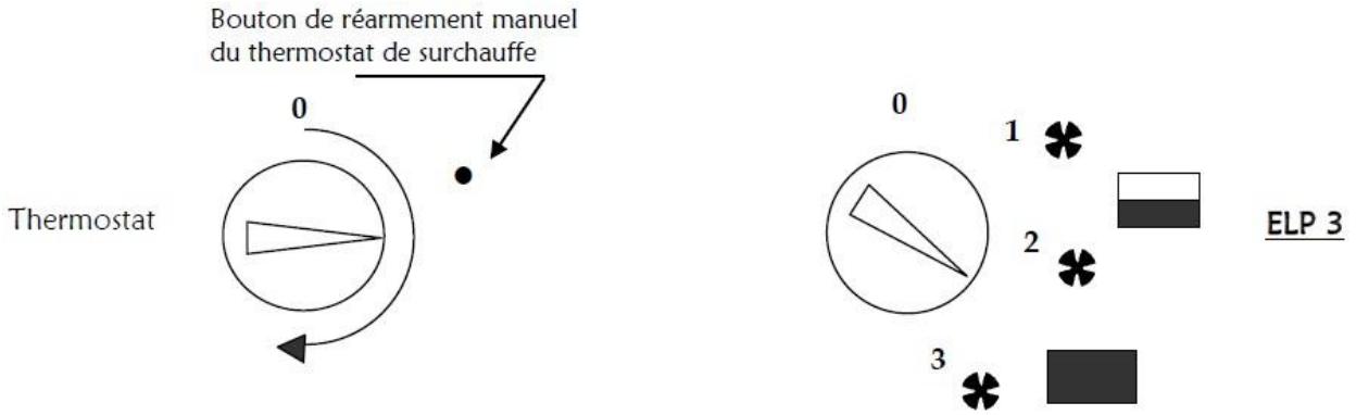 S.PLUS ELP 9 - II - MISE EN MARCHE - 1