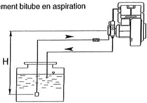 S.PLUS G1 - 1.COMPAC -GEN type G1-MAXI FIOUL - 2