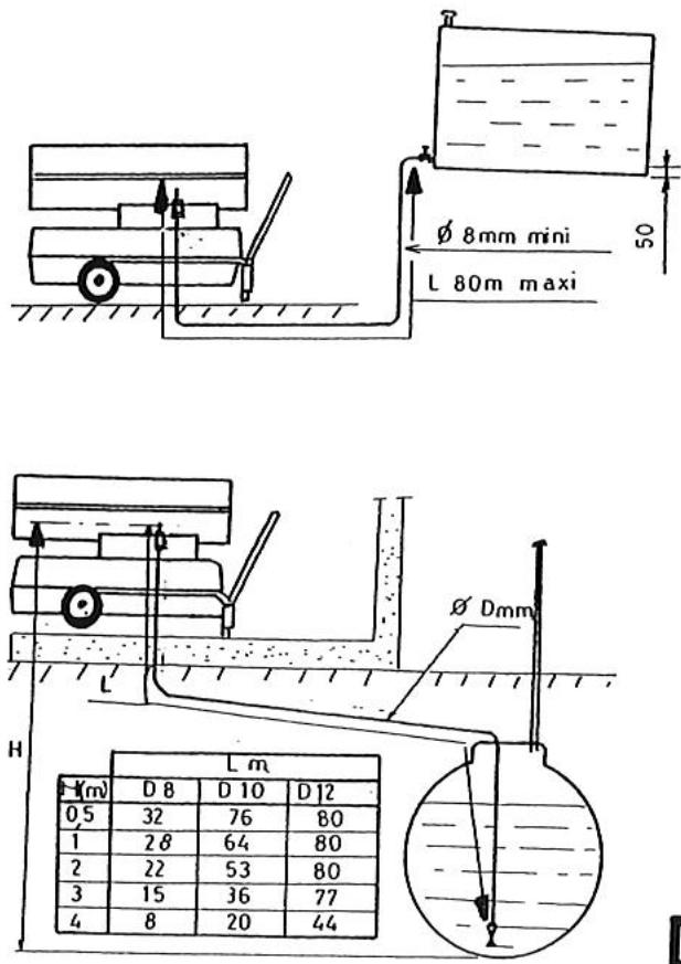 S.PLUS G1 - MOBILES type GF (M - A - AC) - 1