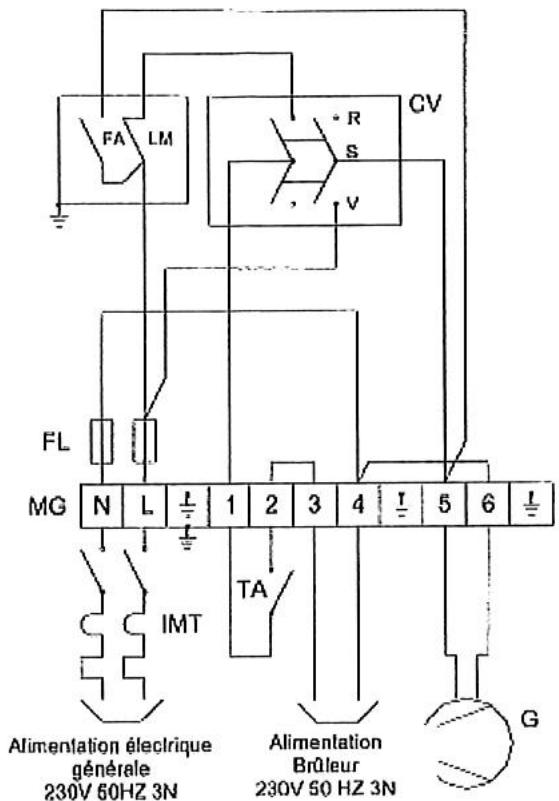 S.PLUS GECO 100 - SCHEMAS ELECTRIQUES - 1