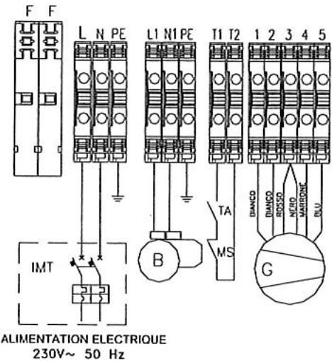 S.PLUS GEN 160 G2 - Schéma électrique GEN 70 G2 - 2