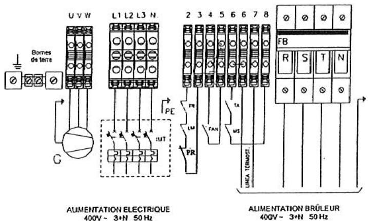 S.PLUS GEN 160 G2 - Schéma électrique GEN 120 G2 à GEN 390 G2 - 2