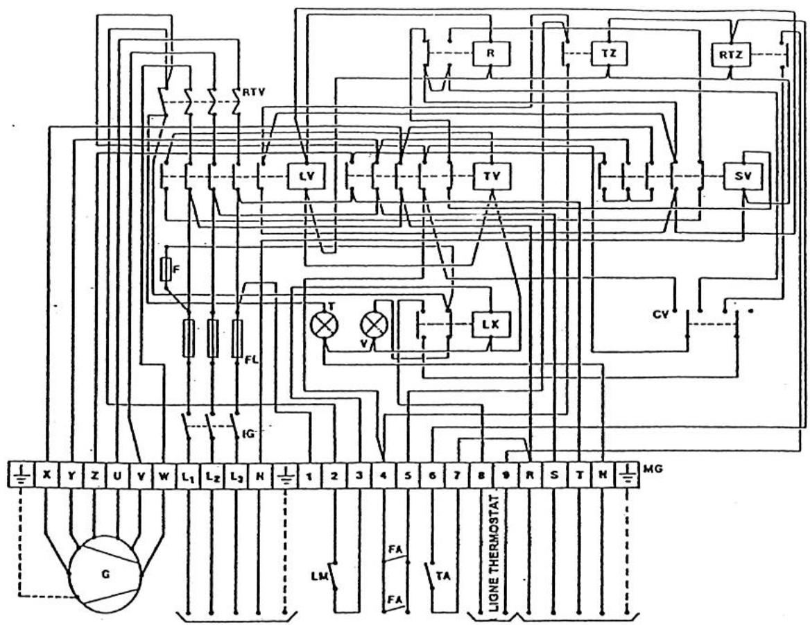 S.PLUS GEN 760 G2 - Schéma électrique GEN 590 G2 à GEN 760 G2 - 1