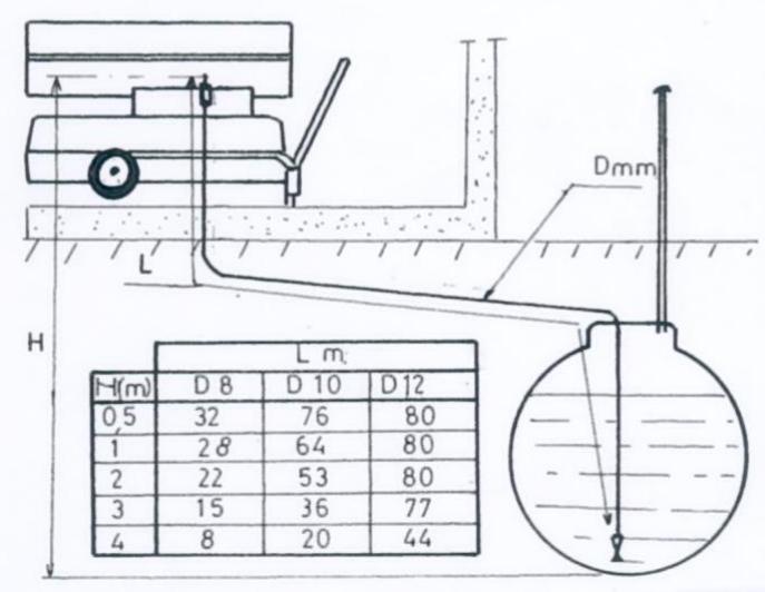 S.PLUS GF 45 A - Cas particulier - Raccordement à une citerne - 2