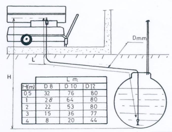 S.PLUS GF 45 M - Cas particulier - Raccordement à une citerne - 2
