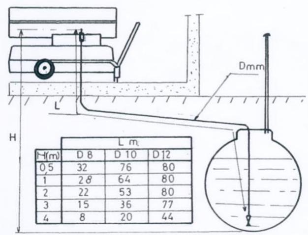 S.PLUS GF 75-2 AC - - Raccordement sur citerne - 2