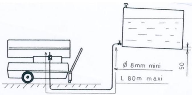 S.PLUS GF 75-2 AC - - Raccordement sur citerne - 1