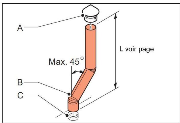 S.PLUS GF 75-2 AC - - Raccordement sur citerne - 6