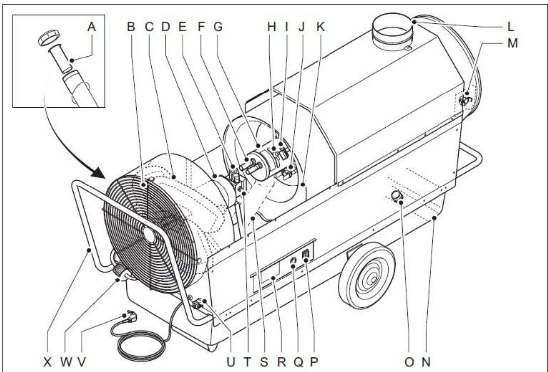 S.PLUS GF 75-2 AC - - Raccordement sur citerne - 5