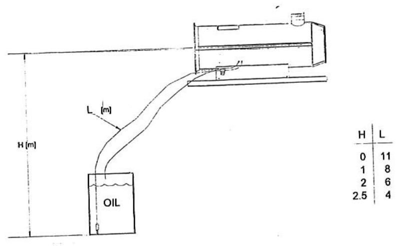 S.PLUS GF 84 ACS - Additif à la notice générale - 2