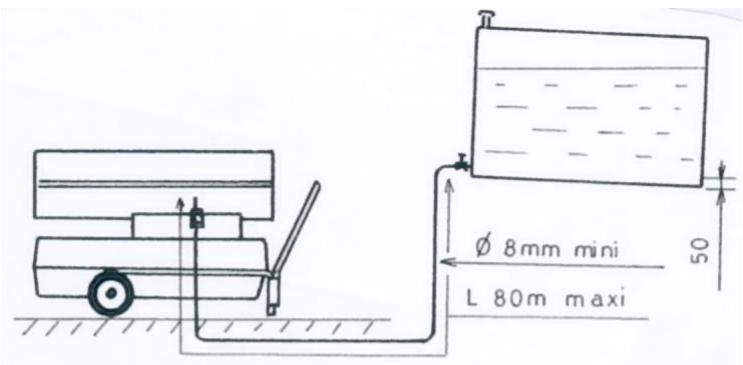 S.PLUS GF 95 A - Cas particulier - Raccordement à une citerne - 1