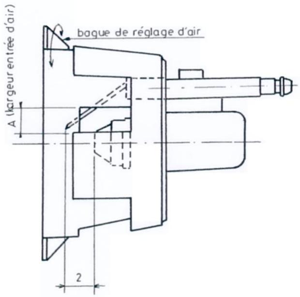 S.PLUS GF 95 A - POMPE A FIOUL - Réglage - 2