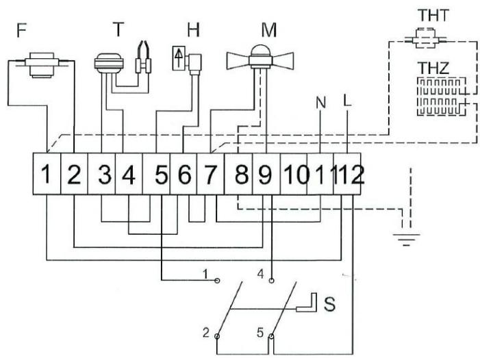 S.PLUS GF 95 A - GF 25 A-GF 45 A-GF 95 A - 1